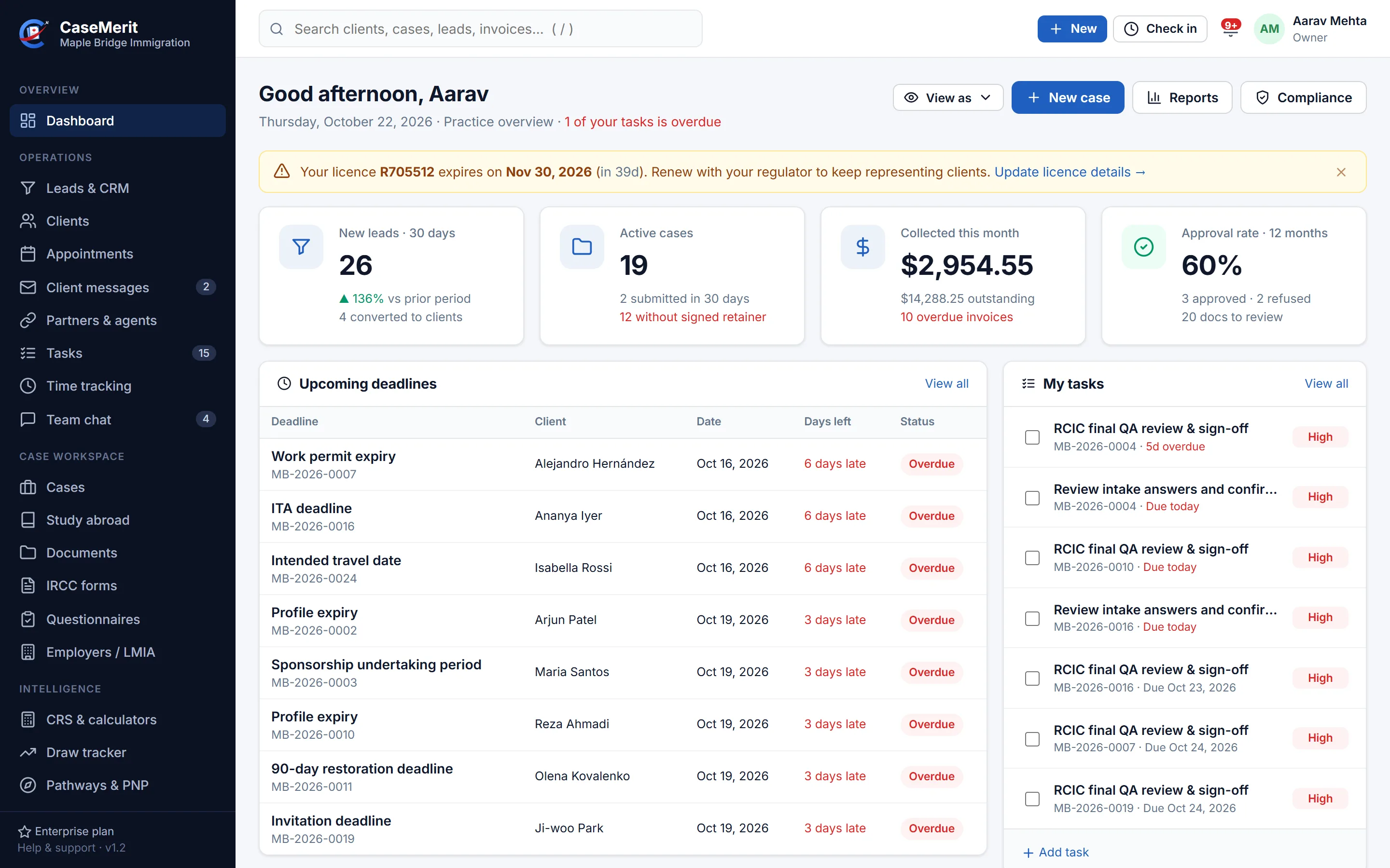 CaseMerit dashboard showing new leads, active cases, payments collected, upcoming IRCC deadlines and the user's tasks